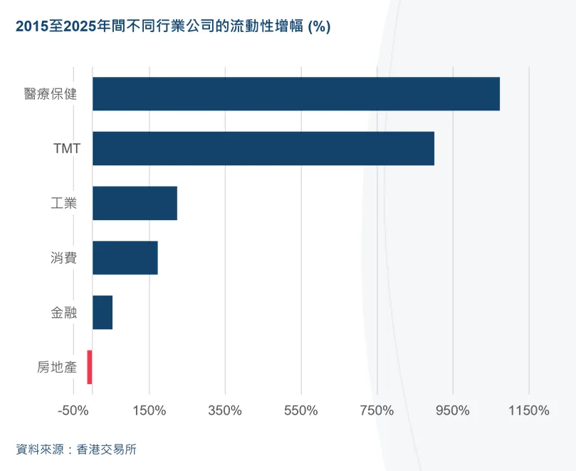 观点文章 | 股权资本市场系列:香港市场流动性趋向多元发展