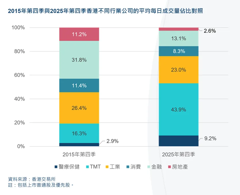 观点文章 | 股权资本市场系列:香港市场流动性趋向多元发展