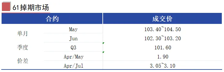 MCS今日掉期市场:铁矿日内走强,月差持稳