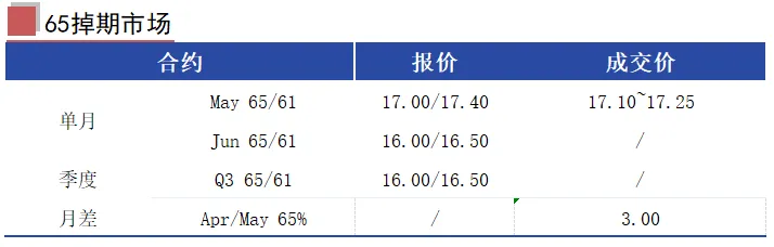 MCS今日掉期市场:铁矿日内走强,月差持稳