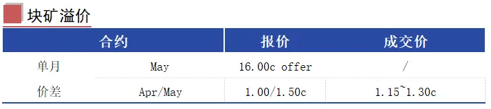 MCS今日掉期市场:铁矿日内走强,月差持稳