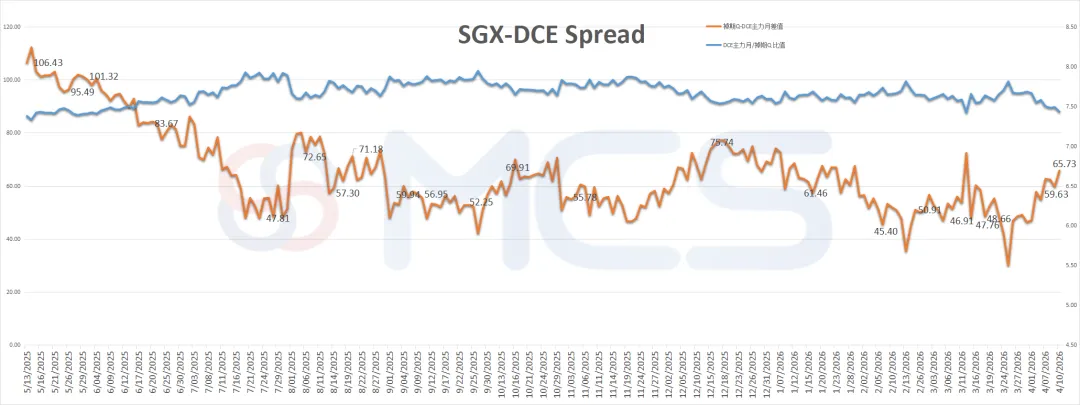 MCS今日掉期市场:铁矿日内走强,月差持稳