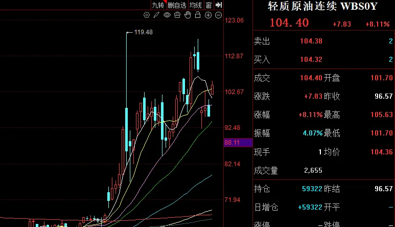 美伊和谈失败,美国欲封锁伊朗港口,资本市场巨震