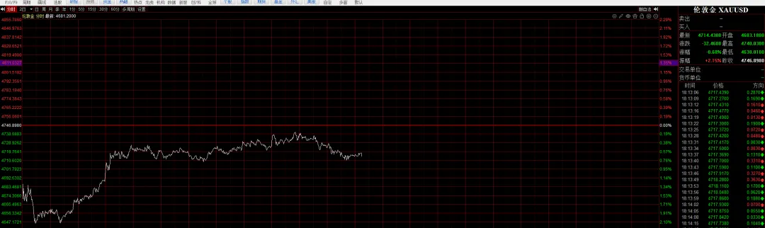 美伊和谈失败,美国欲封锁伊朗港口,资本市场巨震