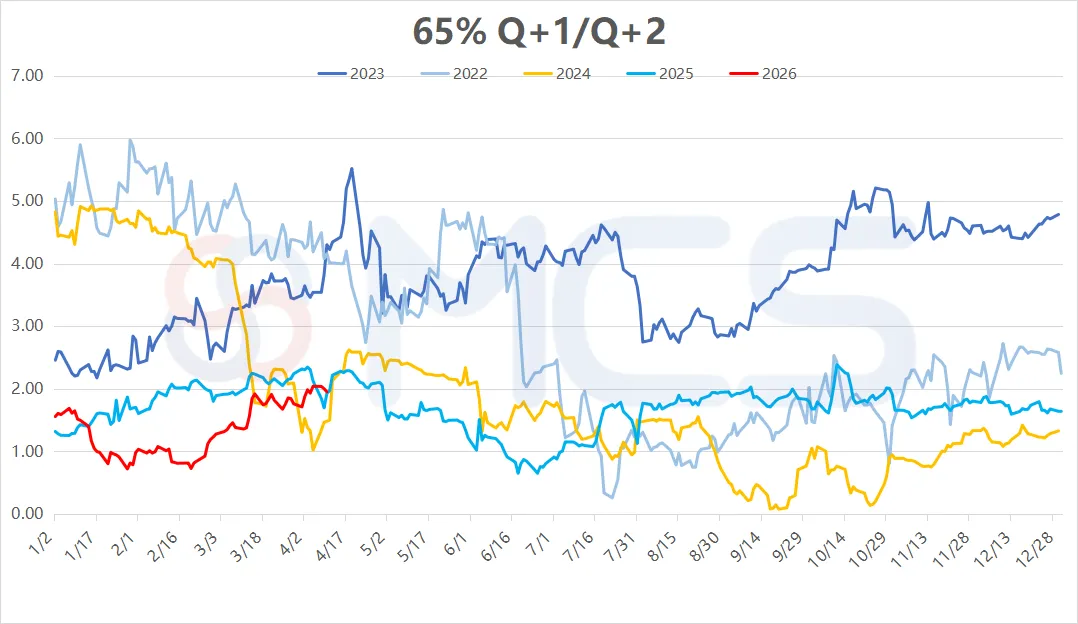 MCS今日掉期市场:铁矿日内走强,月差持稳