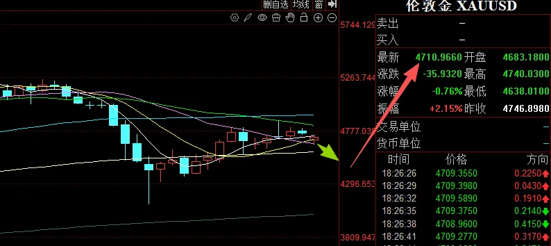 美伊和谈失败,美国欲封锁伊朗港口,资本市场巨震