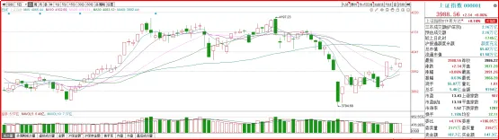 【财富在线观市】市场流动性较为充裕,局部资源股活跃
