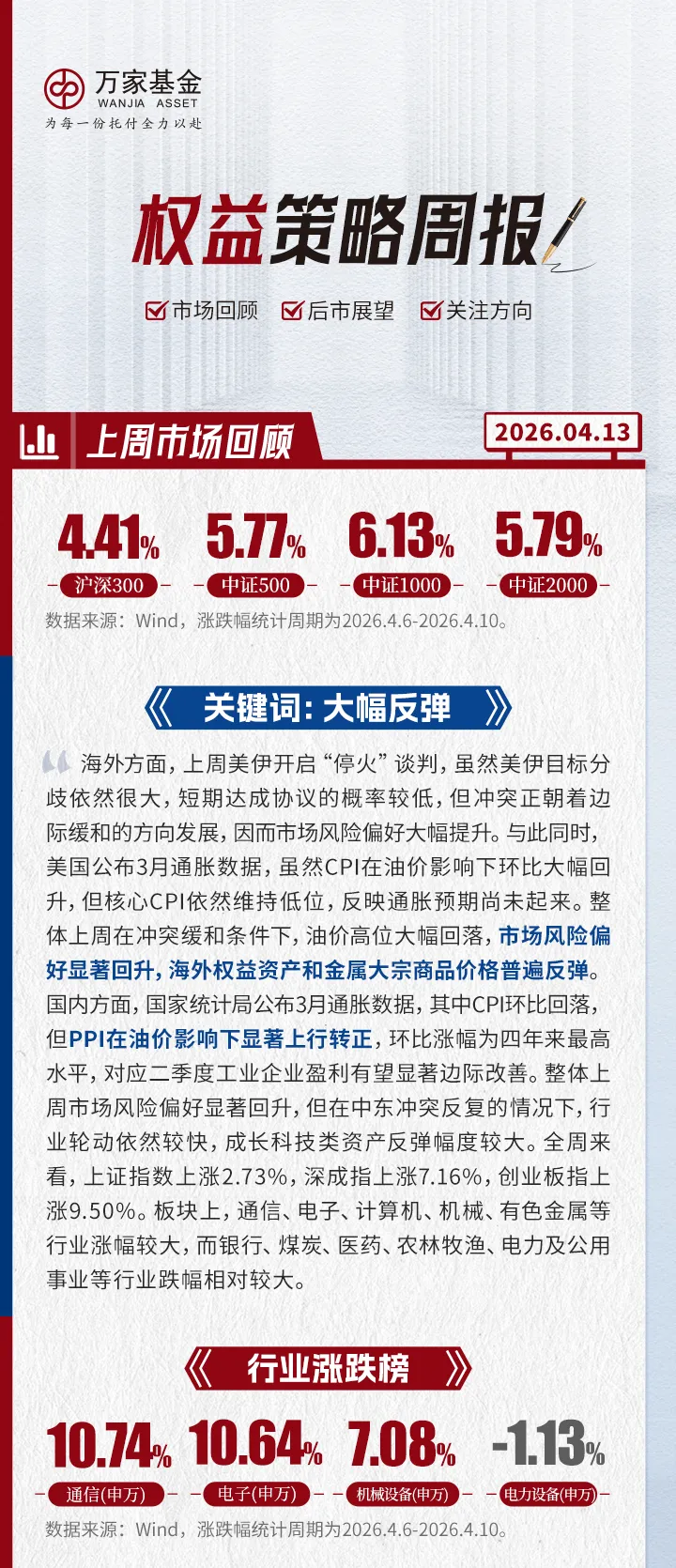 海外冲突缓和,国内PPI转正,市场风险偏好回升!