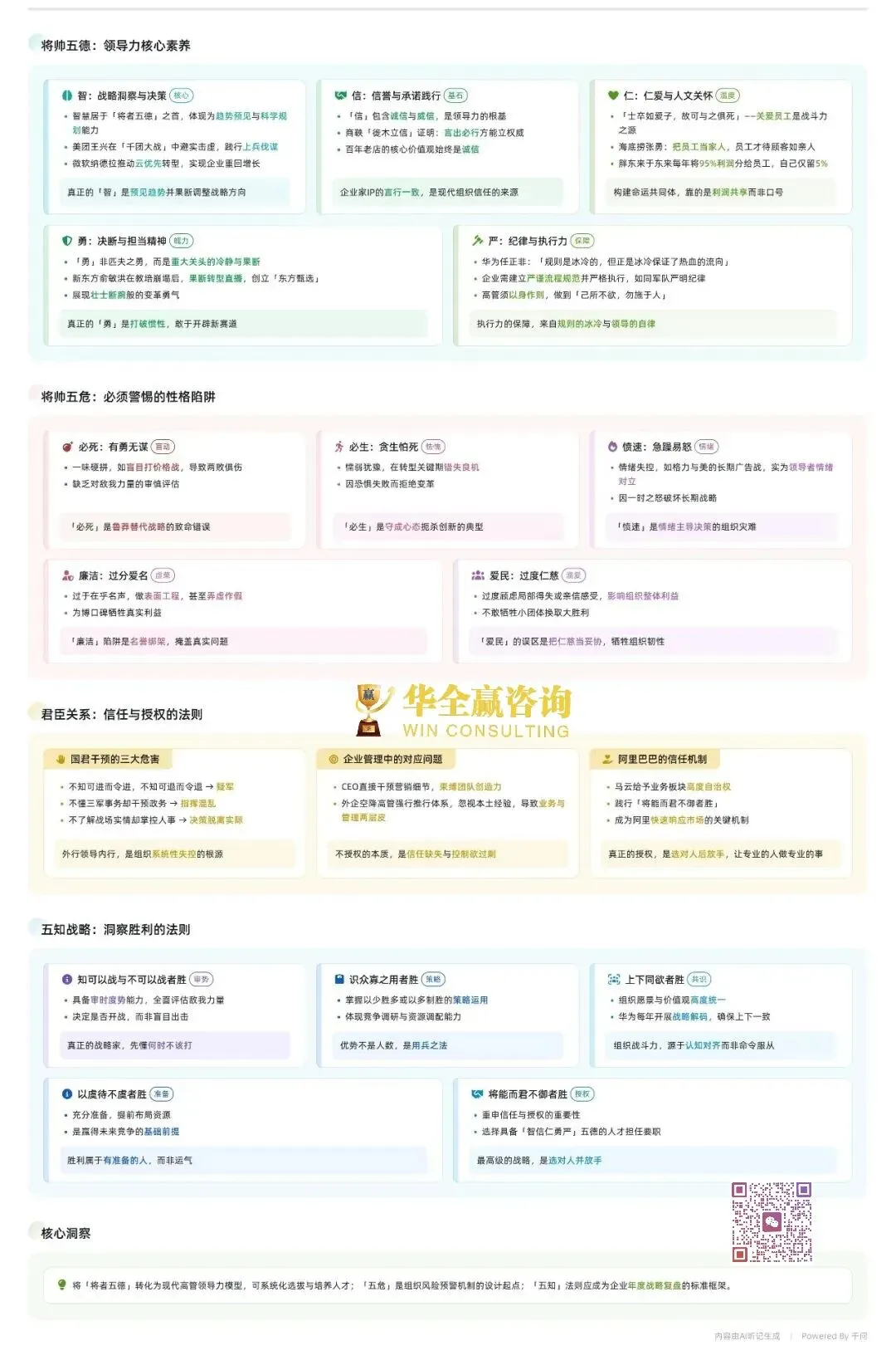 高维营销战略制定法