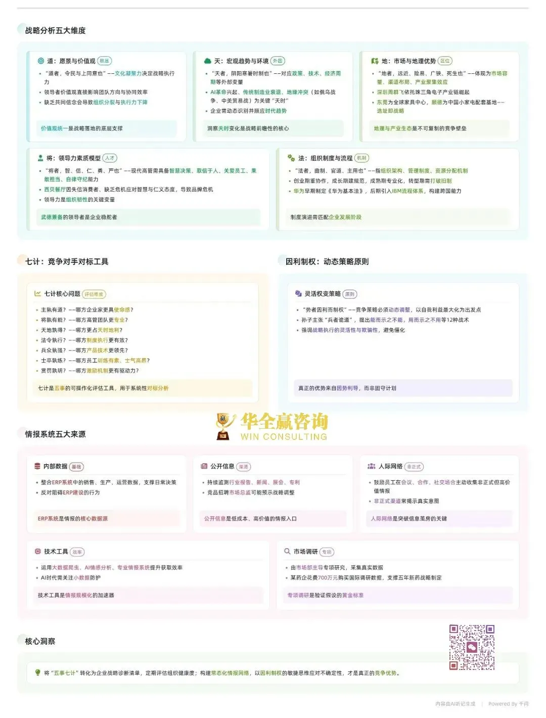 高维营销战略制定法