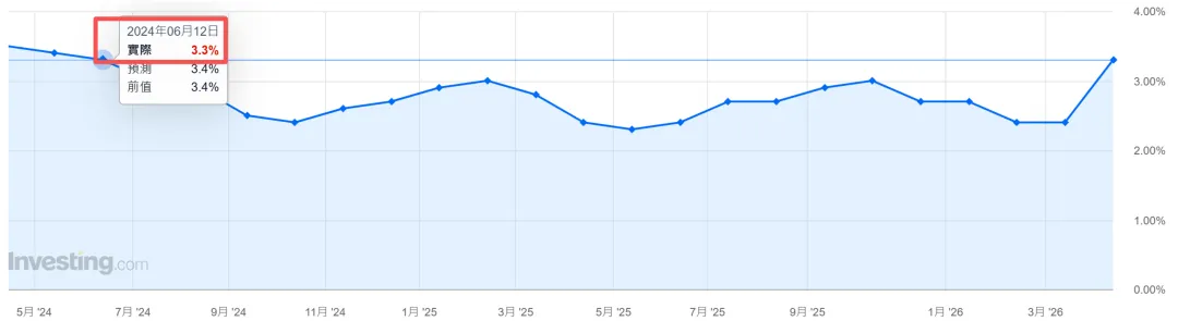 6个教训!市场如何为冲突定价?