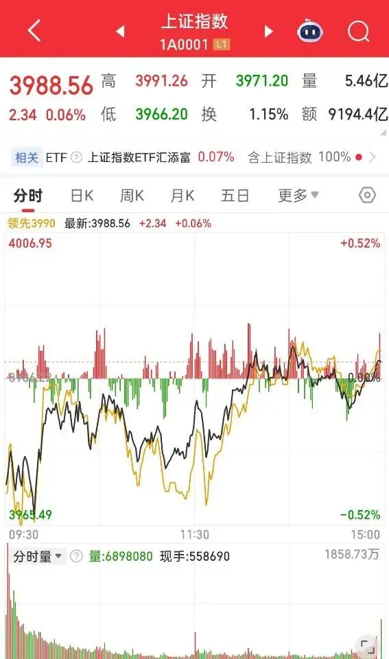 市场分化加剧,把握主线不迷路