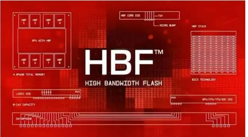 HBM芯片还没热乎!市场开始炒作新的HBF存储芯片了……