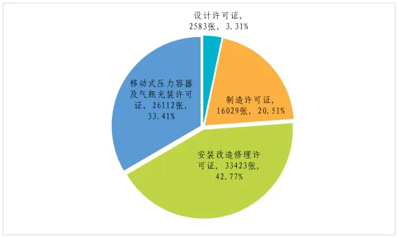 市场监管总局关于2025年全国特种设备安全状况的通报