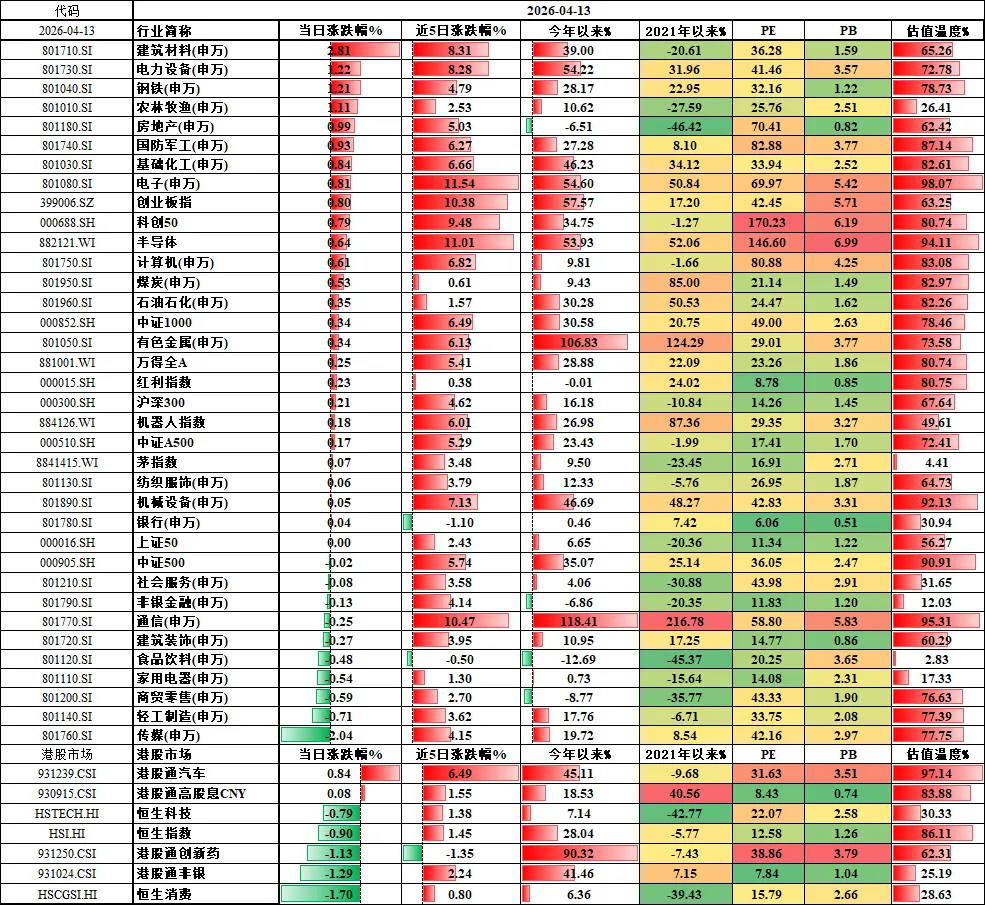 金融市场业务日报【2026.04.13】