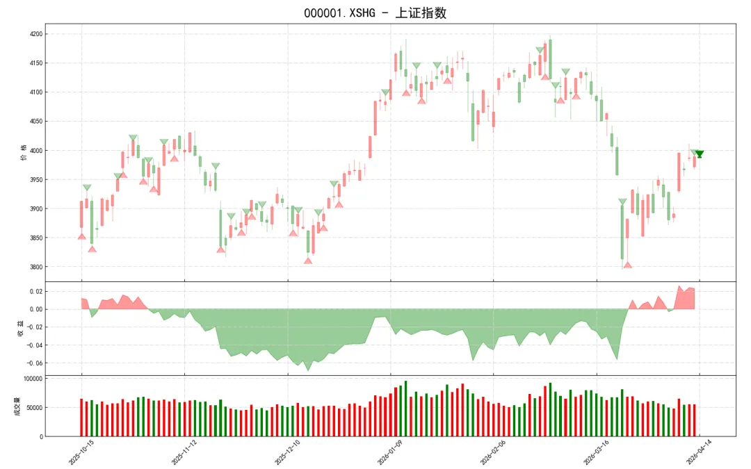 金融市场AI算法预测结果(2026-04-14)