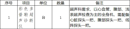 南安市中医院关于医疗设备采购意向前期市场调研公告