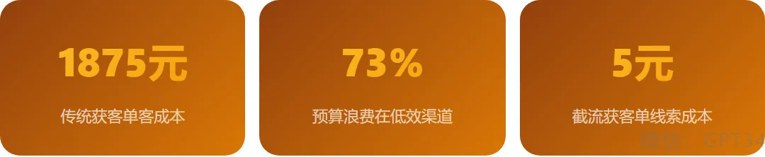 刘总的账本:做抖音获客,如何用一套截流工具省下90%的广告费?