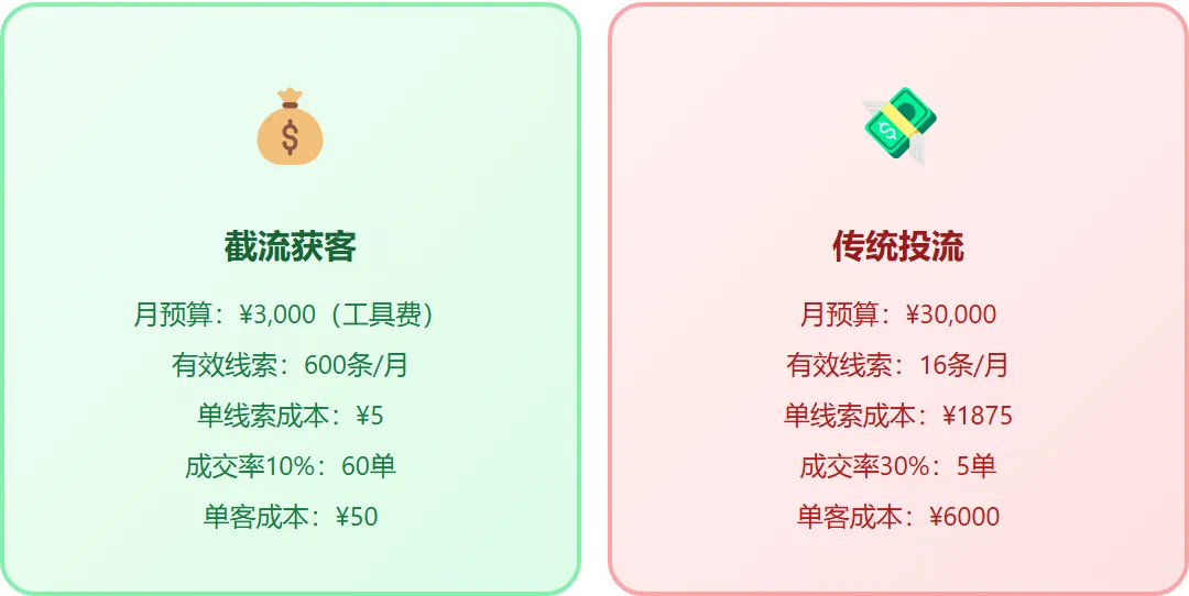 刘总的账本:做抖音获客,如何用一套截流工具省下90%的广告费?