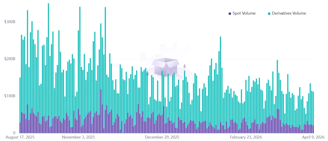 崩盘半年,加密市场转暖或熊途未了?