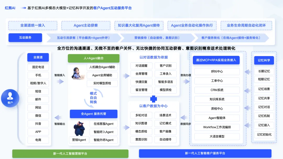 不是增长变难,而是你企业的获客逻辑,还停在3年前