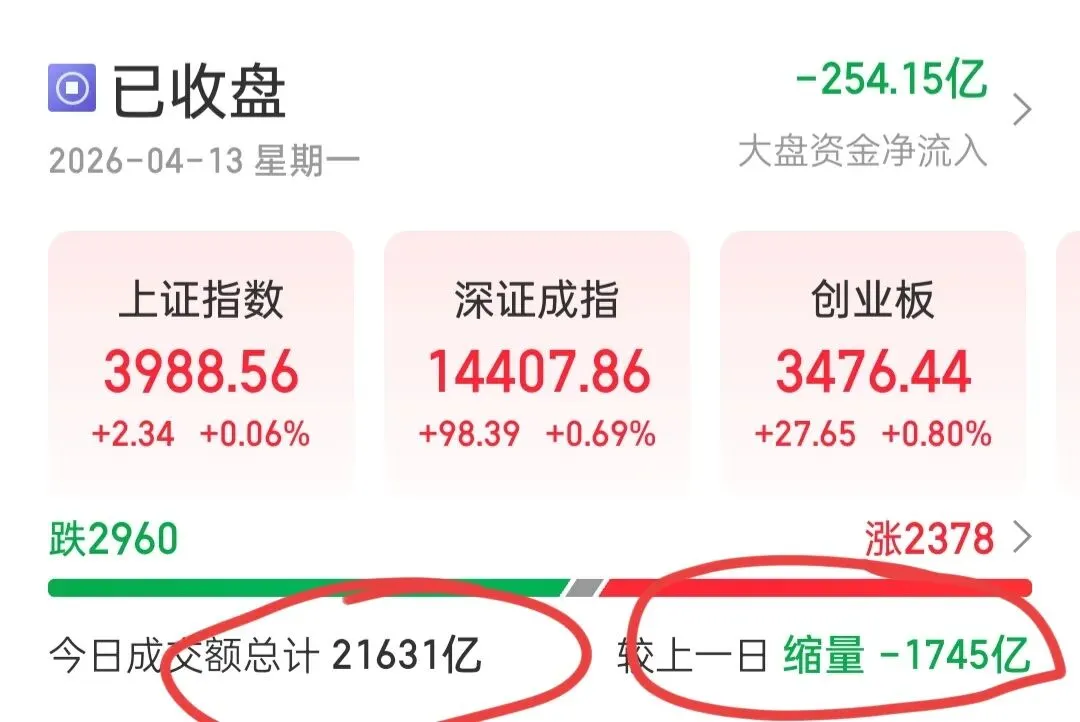 远离市场,逐渐做到了