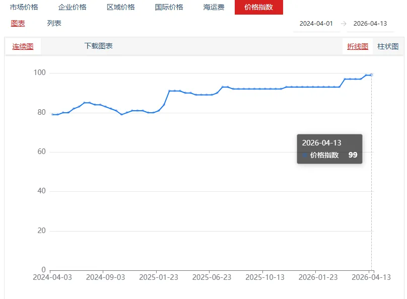 国内氯化钾市场价格整体平稳运行
