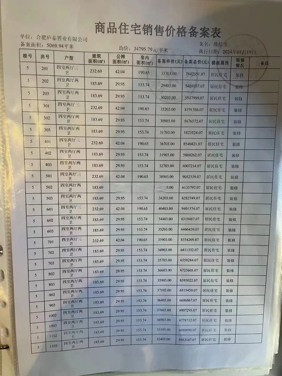 销售不会说的真相:你买的房根本不是最低价
