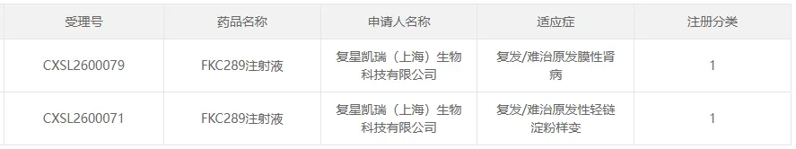 复星医药重磅1类新药来袭,剑指千亿市场!