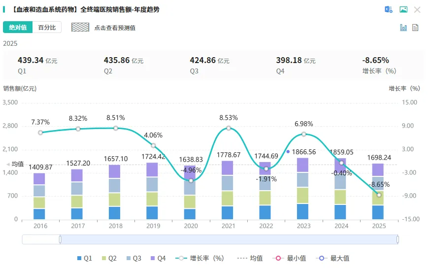 复星医药重磅1类新药来袭,剑指千亿市场!