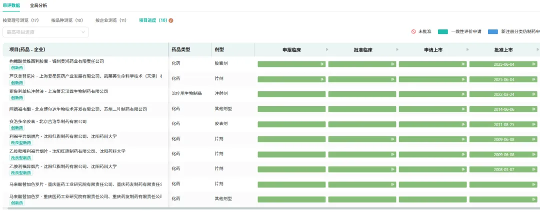 复星医药重磅1类新药来袭,剑指千亿市场!