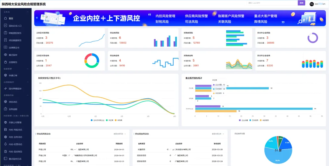 2026年市场上主流风控系统厂商排名,犀牛卫金融领域专业风控公司