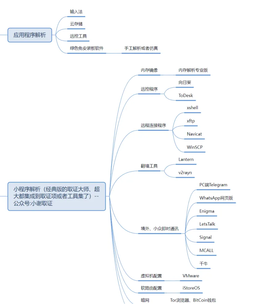 NLYZ专题–计算机取证知识结构复习