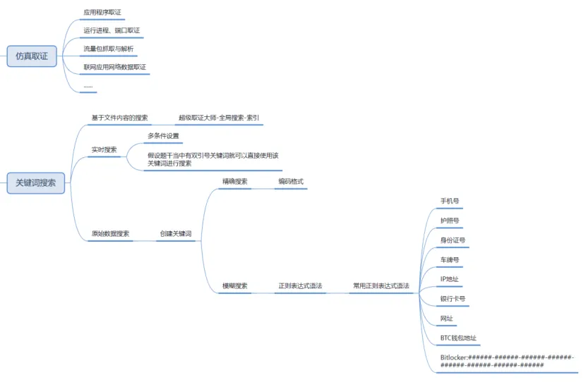 NLYZ专题–计算机取证知识结构复习