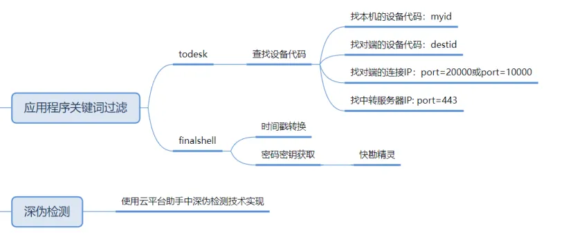 NLYZ专题–计算机取证知识结构复习