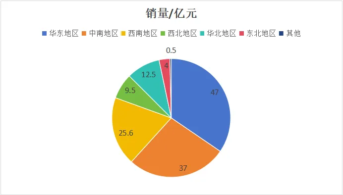 石涂装丨中国10亿级仿石涂料市场有哪几个?