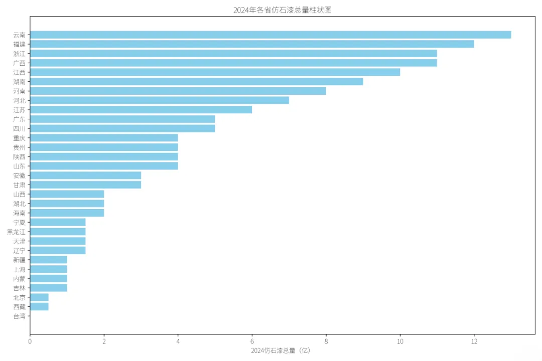 石涂装丨中国10亿级仿石涂料市场有哪几个?