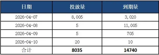 鄞州银行市场周报(2026.04.07-2026.04.12)