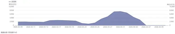鄞州银行市场周报(2026.04.07-2026.04.12)