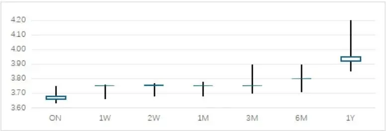 鄞州银行市场周报(2026.04.07-2026.04.12)