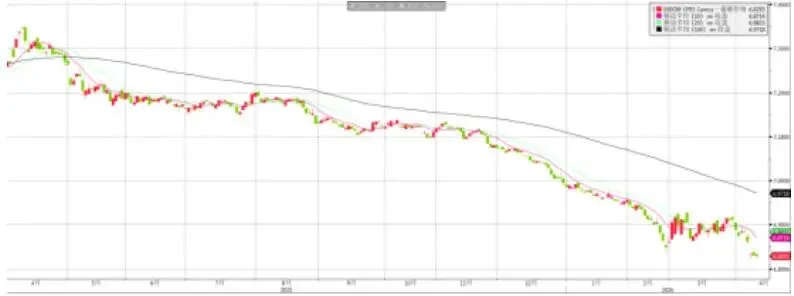 鄞州银行市场周报(2026.04.07-2026.04.12)