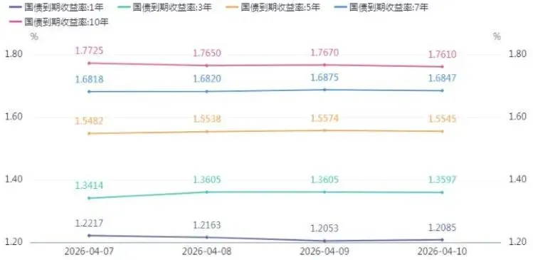 鄞州银行市场周报(2026.04.07-2026.04.12)