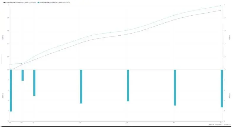 鄞州银行市场周报(2026.04.07-2026.04.12)