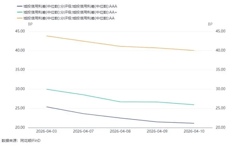鄞州银行市场周报(2026.04.07-2026.04.12)