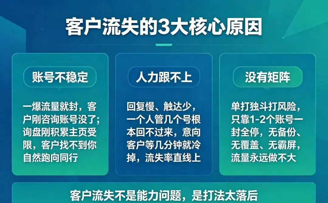 Facebook 获客难?AI 矩阵 3 天起量、7 天霸屏,真机防封,日获客 1000+