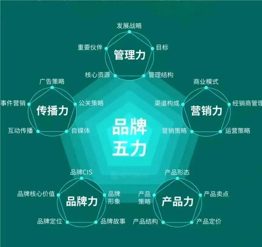 2026中小餐饮品牌获客难,输在没有预算上?