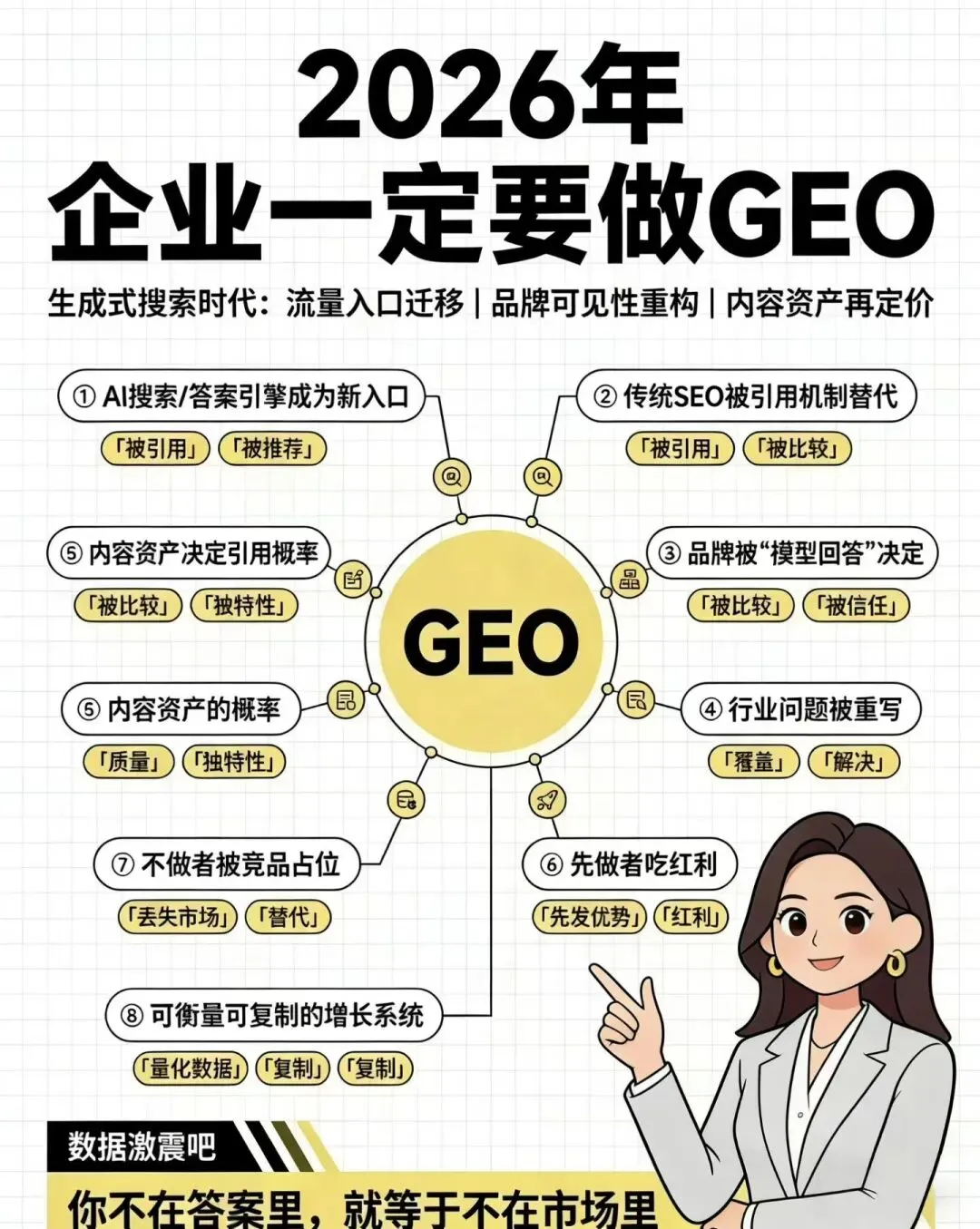 汽车维修行业 GEO 搜索优化,精准获客指南!