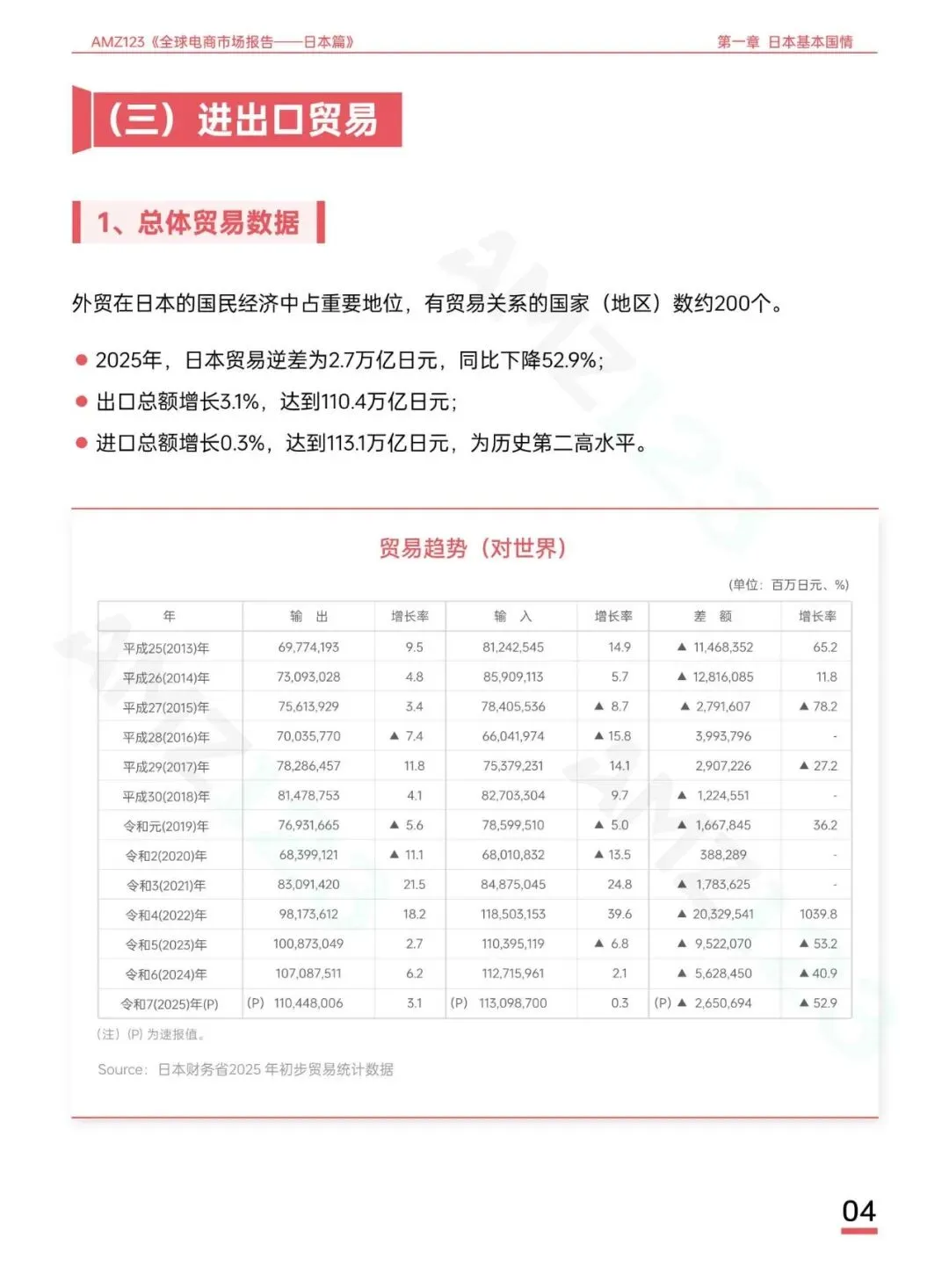 AMZ123《全球电商市场报告——日本篇》