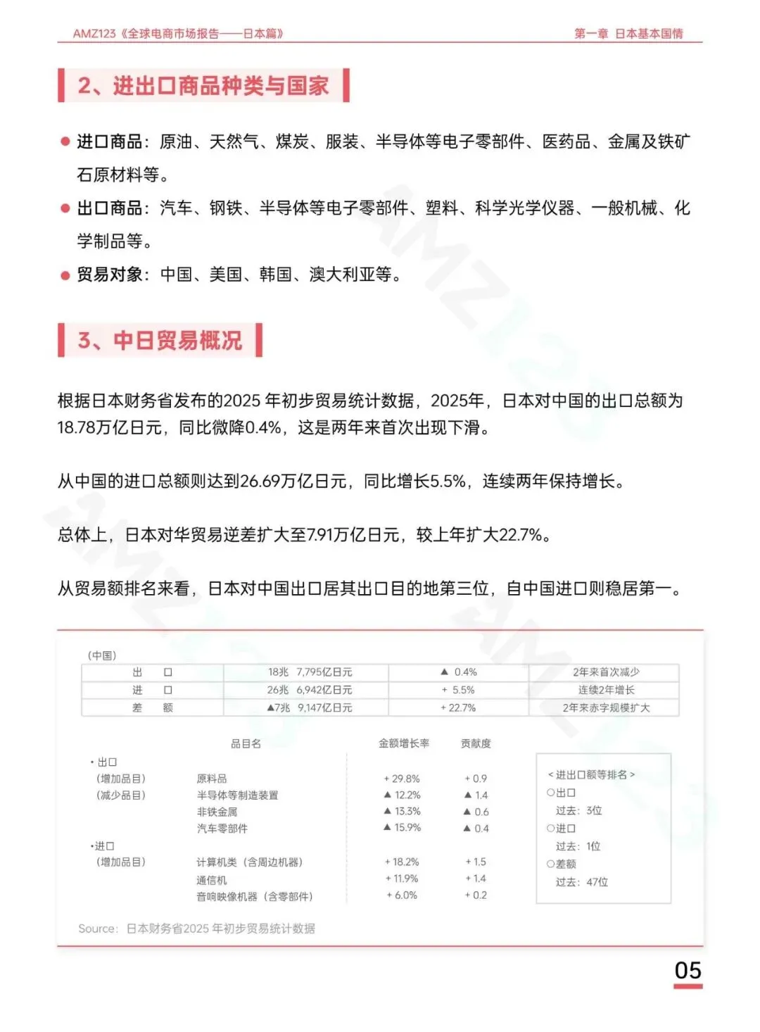 AMZ123《全球电商市场报告——日本篇》