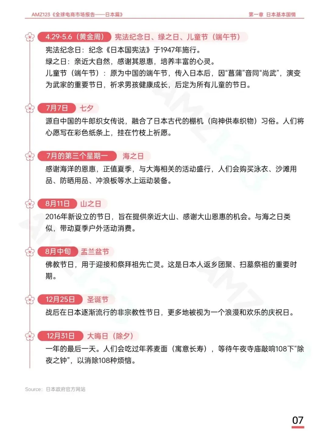 AMZ123《全球电商市场报告——日本篇》